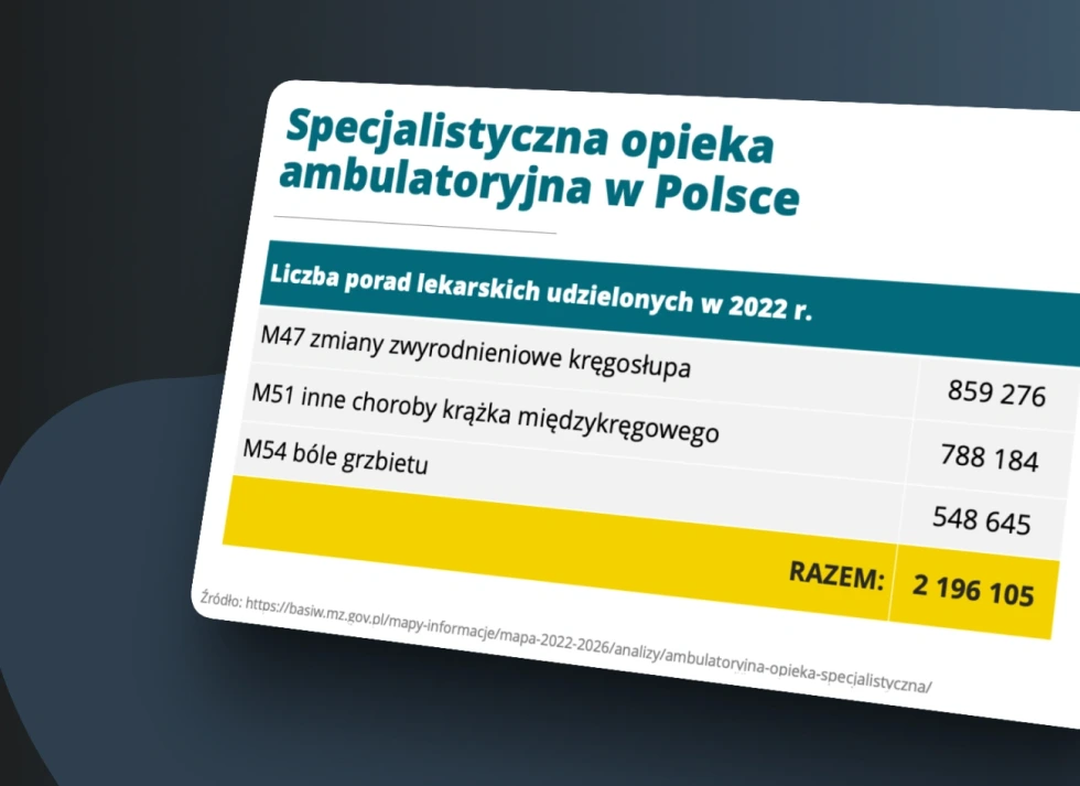 Przykład designu